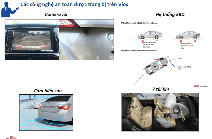 Trang bị an toàn trên xe Vios G 2020