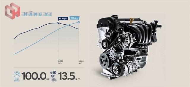 Động cơ 1.4L Kappa của Hyundai Accent 2021