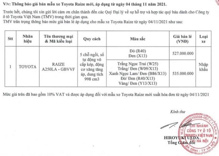 Giá xe Toyota Raize 2022 tại Việt Nam